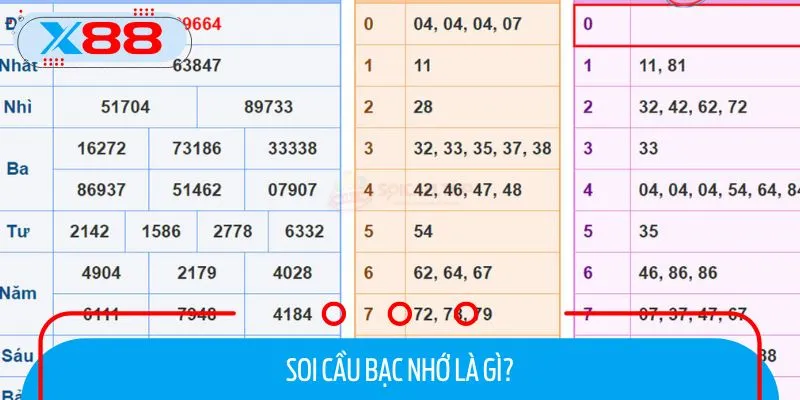 Tìm hiểu về soi cầu bạc nhớ
